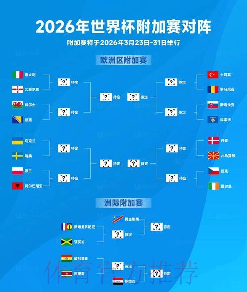2026世界杯出线规则推荐