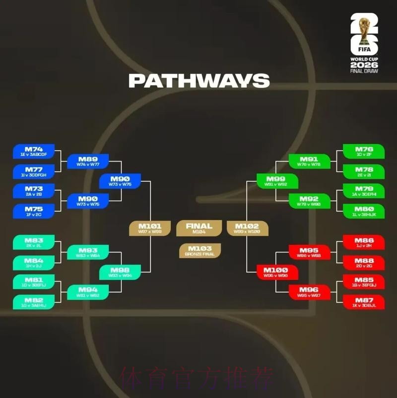 2026美加墨世界杯出线规则一览 2026美加墨世界杯出线规则一览