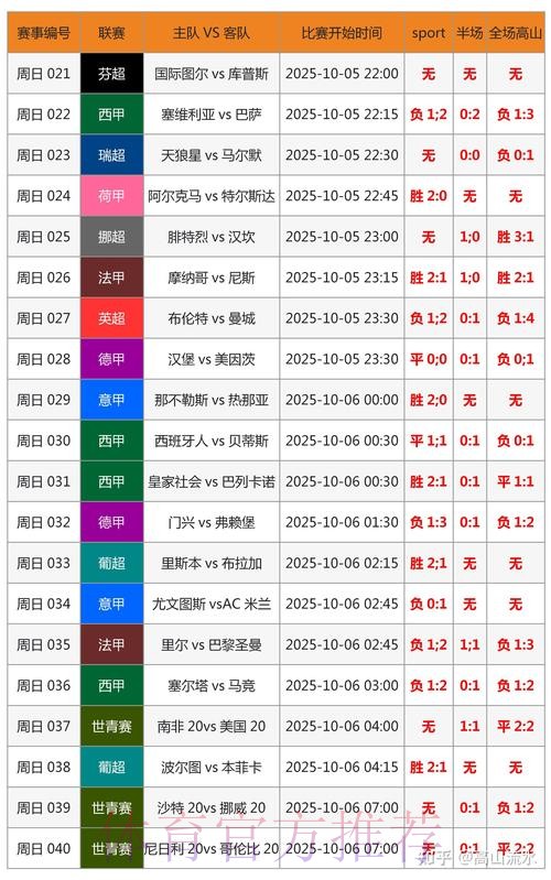 世界杯胜负预测哪里看 世界杯胜负预测哪里看