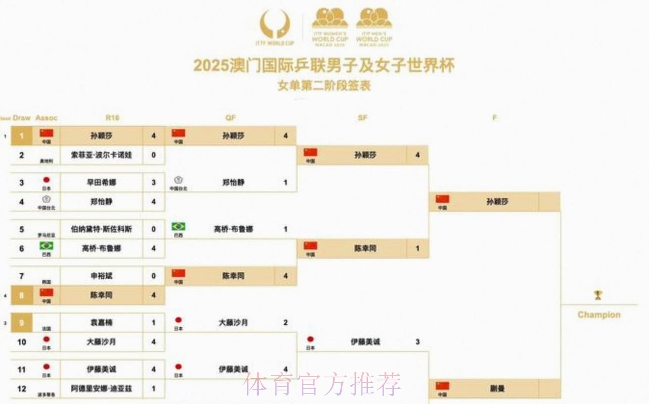 2026美加墨世界杯赛程更新 2026美加墨世界杯赛程更新