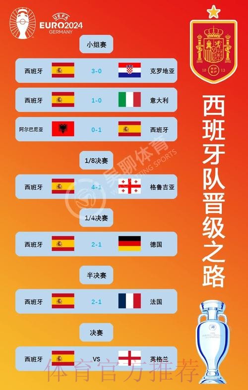 欧洲区世界杯外围赛豪强纵览 欧洲区世界杯外围赛豪强纵览