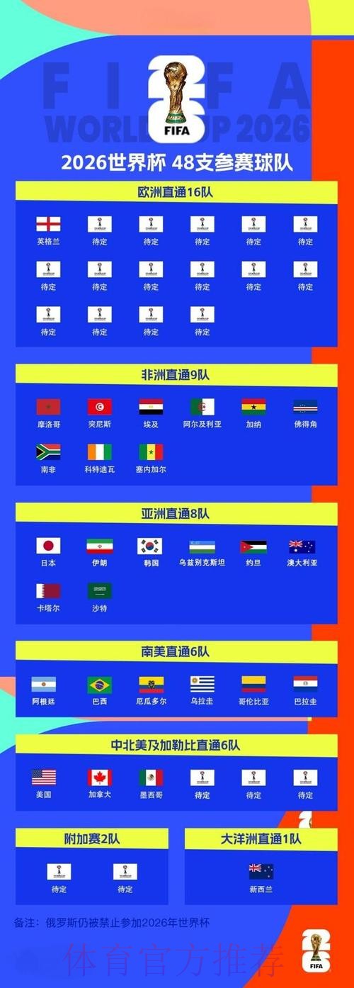 2026世界杯强队排名入口 2026世界杯强队排名入口