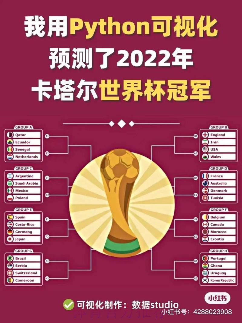世界杯预测分析哪个平台好